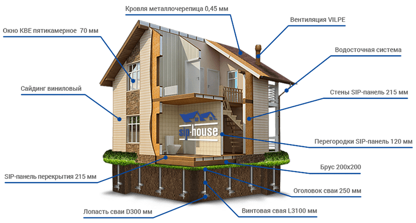 Схема дома из СИП-панелей